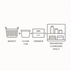 Under sink organisation ideas illustrated with baskets and storage solutions.