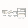 Diagram illustrating linen cupboard organisation made simple with baskets and storage tubs, focusing on home organisation and storage tips.